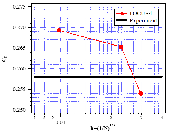 η＝0.96における圧力分布の場合