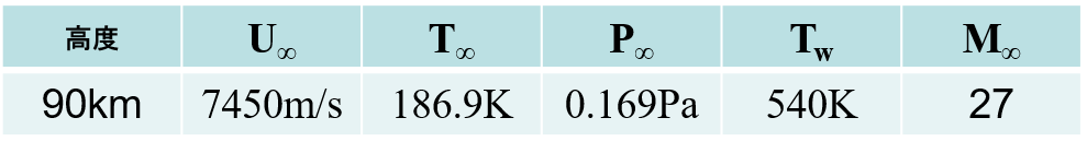 analysis_condition