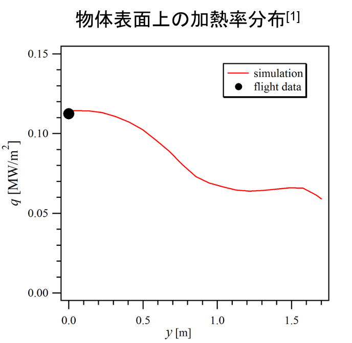 verification_calc_graph2