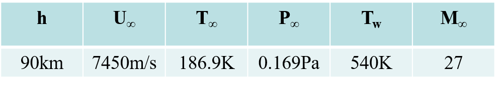 verification_calc_table