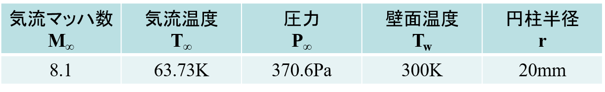 解析条件