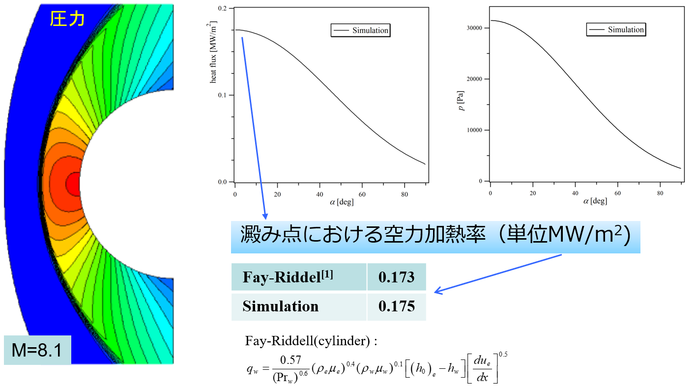 検証計算