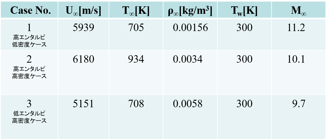 analysis_conditions