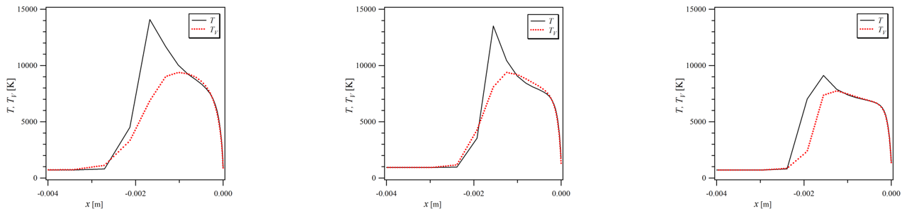 translation_vibration_graph