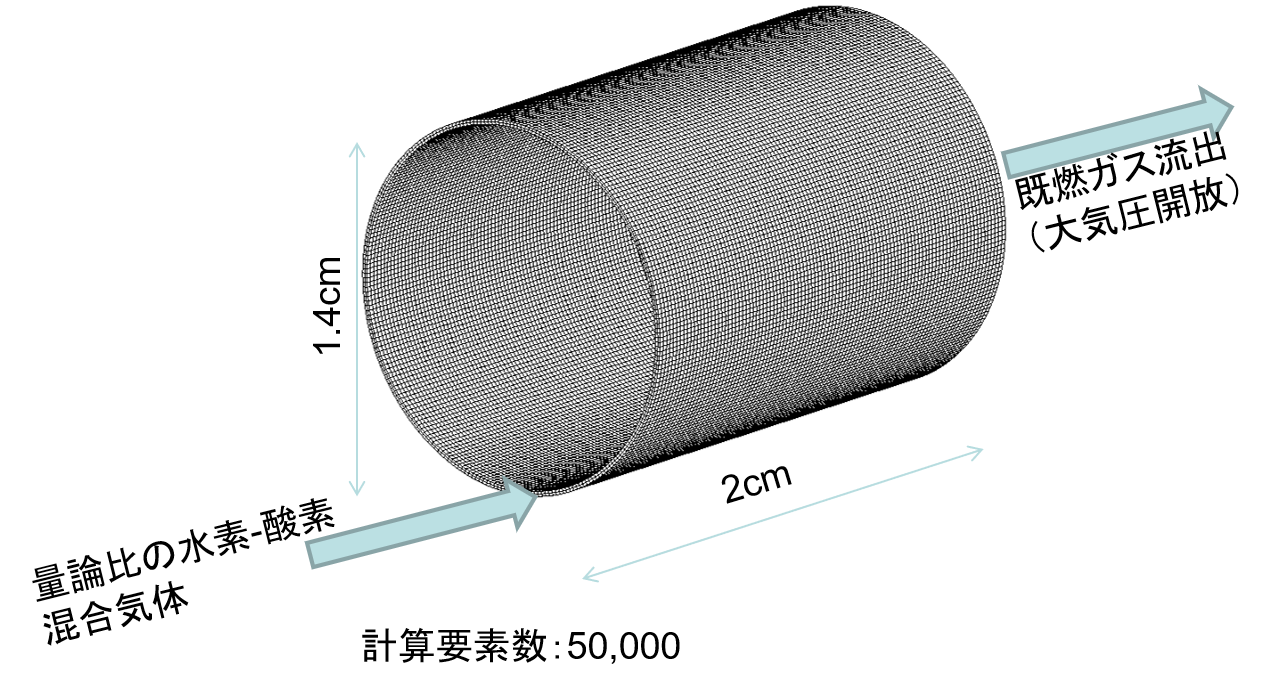 computational_model