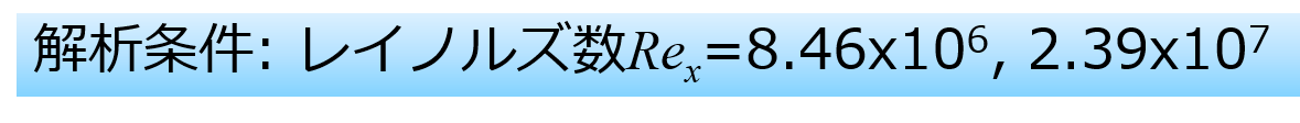 analysis_condition