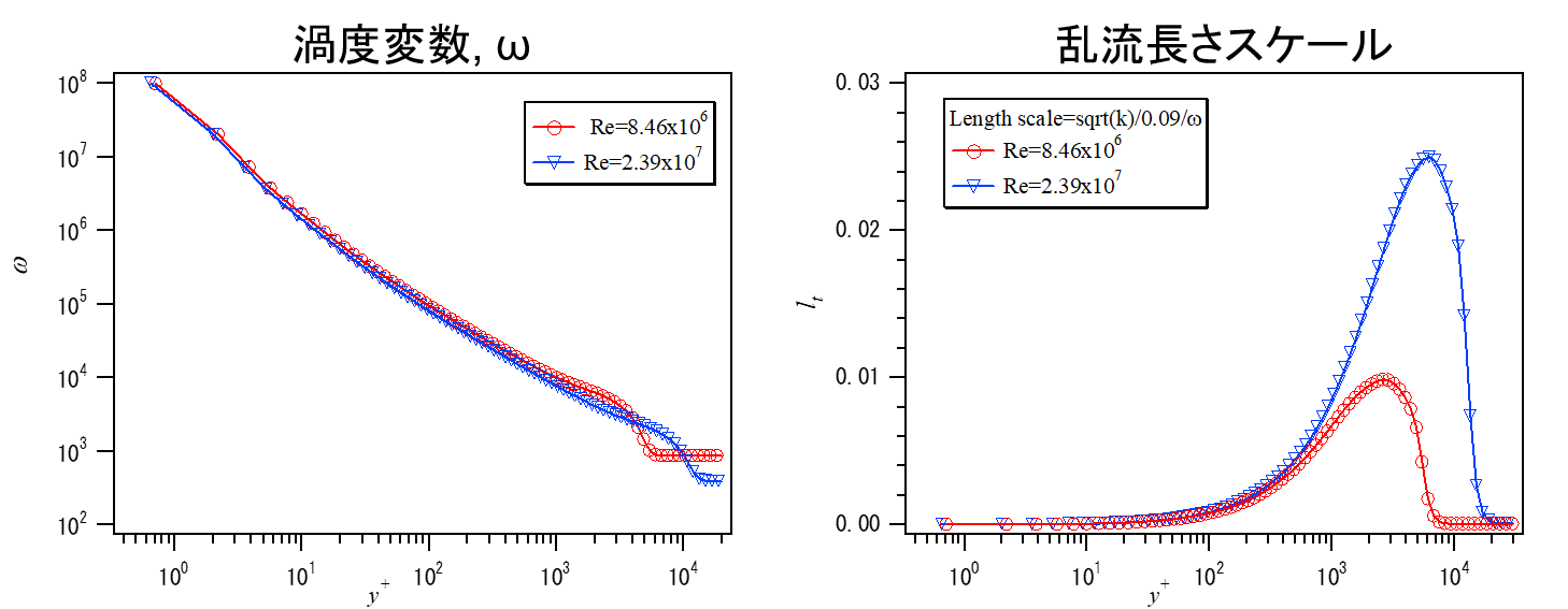 graph2