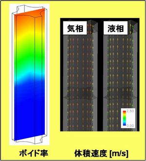 沸騰流の流動解析