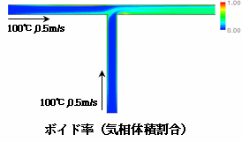 沸騰や凝縮を伴う気液二相流の解析