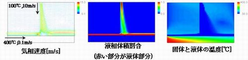 沸騰や凝縮を伴う気液二相流の解析