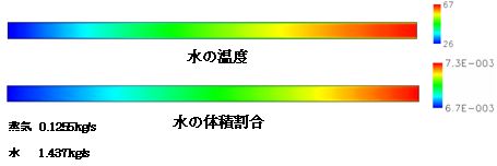 沸騰や凝縮を伴う気液二相流の解析