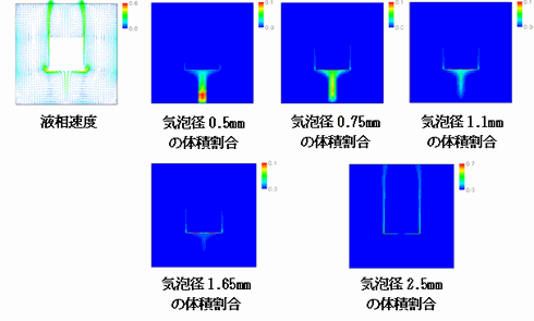 気泡成長を伴う二相流の解析