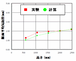 気泡成長を伴う二相流の解析