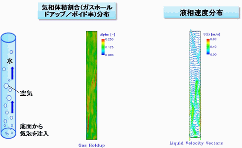 気泡塔の流動解析