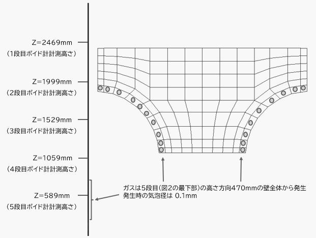 サブチャンネル内の気泡合体解析