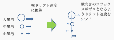 サブチャンネル内の気泡合体解析
