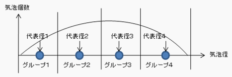サブチャンネル内の気泡合体解析