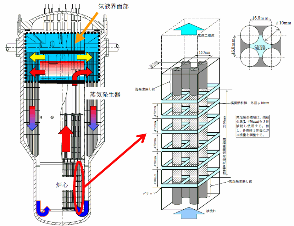 サブチャンネル内の気泡合体解析