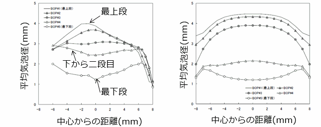 サブチャンネル内の気泡合体解析