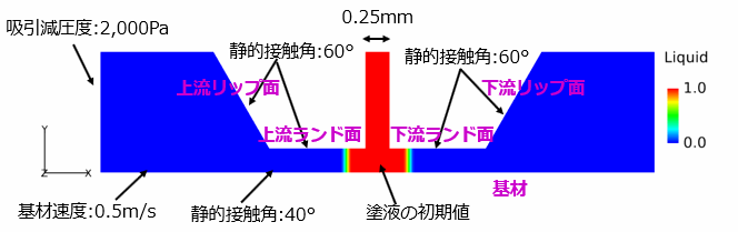 スロット塗布解析