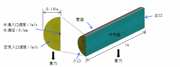 配管内の水滴蒸発解析