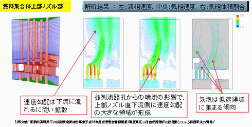 気液混合流の流動解析