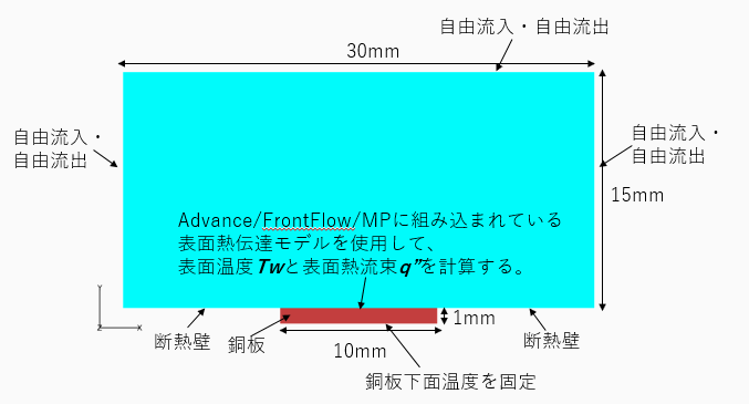 プール沸騰の検証解析