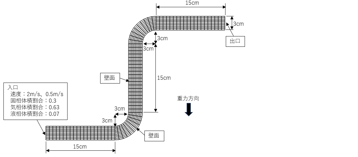 粉体閉塞解析