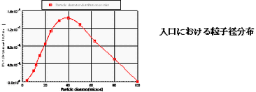 固体粒子の凝集解析