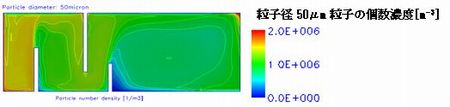 固体粒子の凝集解析