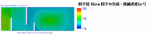 固体粒子の凝集解析
