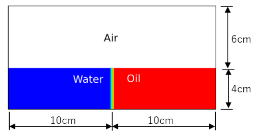 水と油の混合解析
