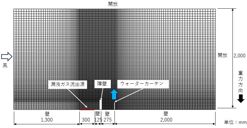 ウォーターカーテンによる吸収を伴う漏洩ガスの拡散解析