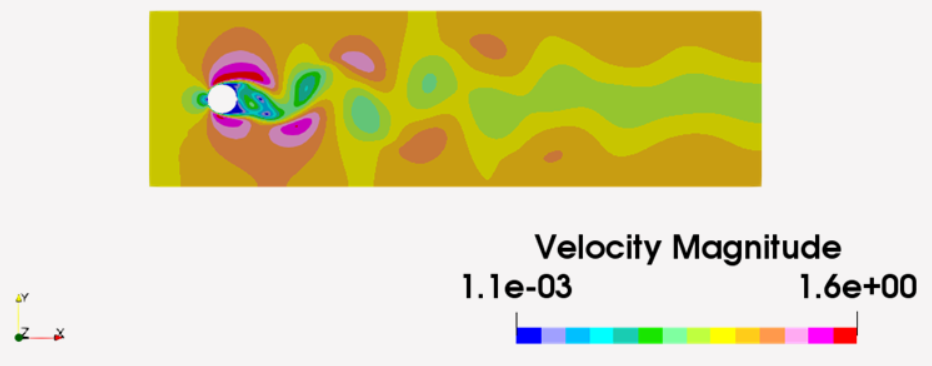 ２次元円柱周りの流れ場結果