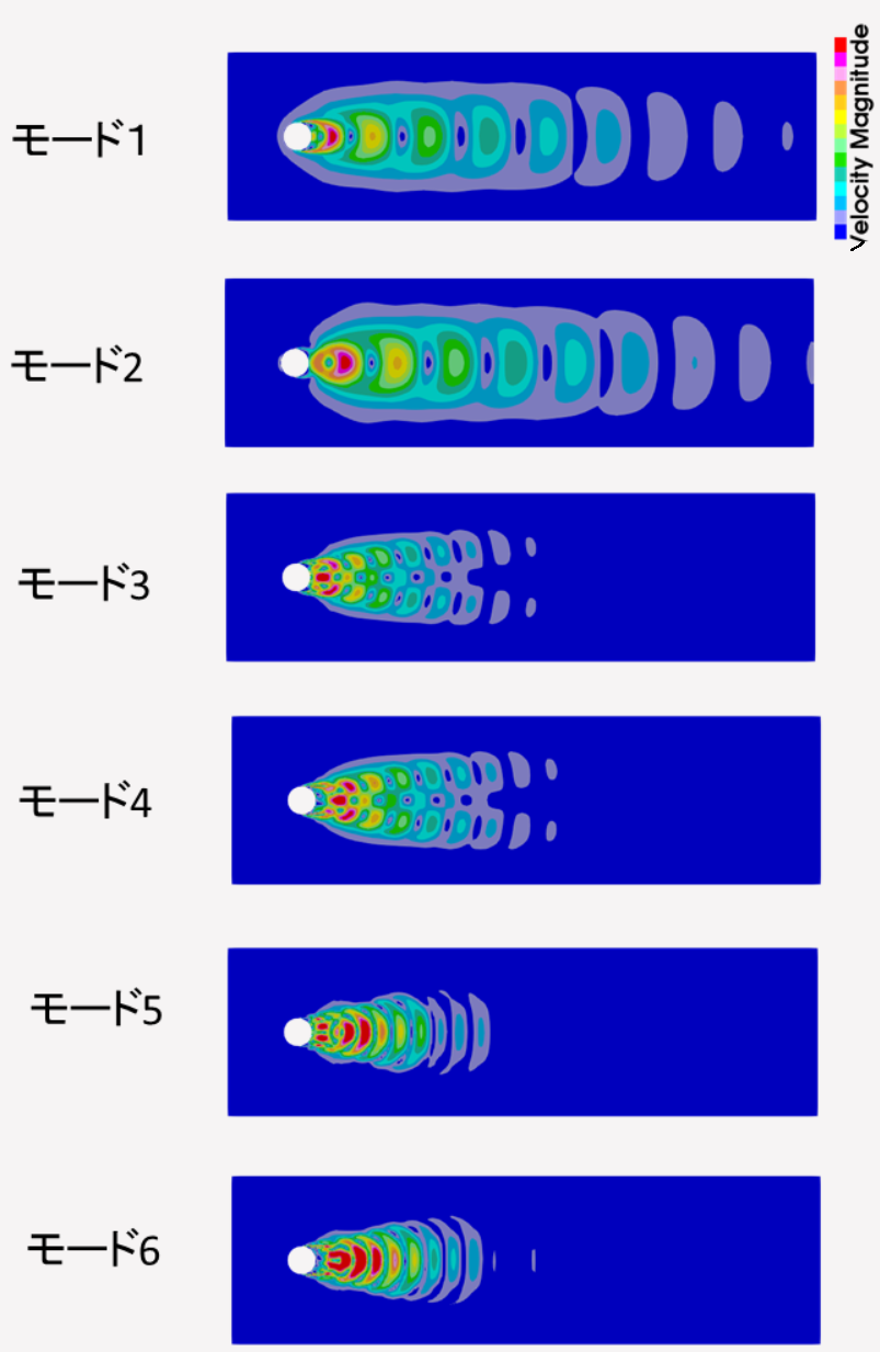 POD基底(速度分布)