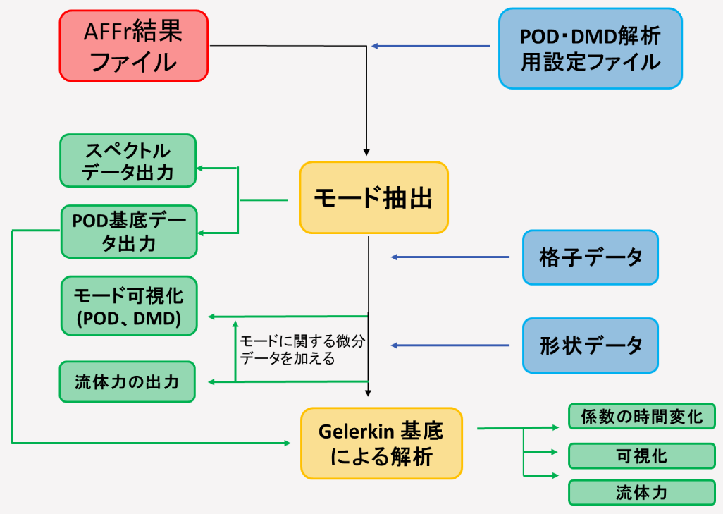 利用イメージ図
