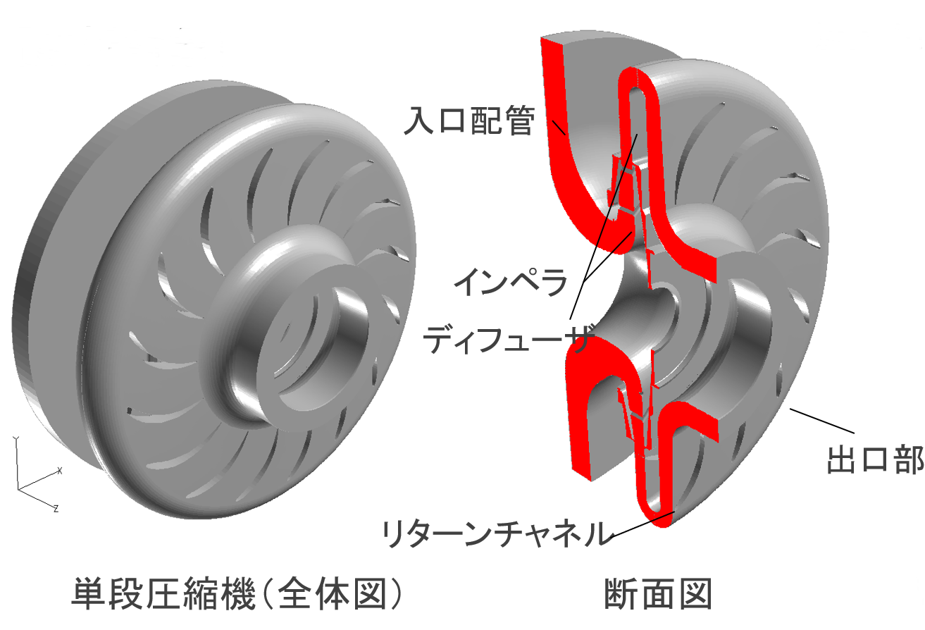 解析対象