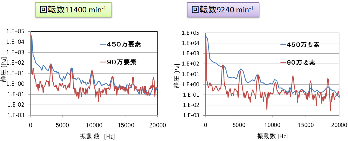 解析結果図