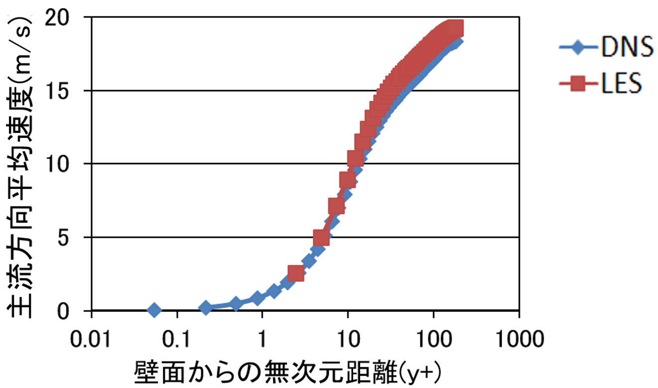 解析結果