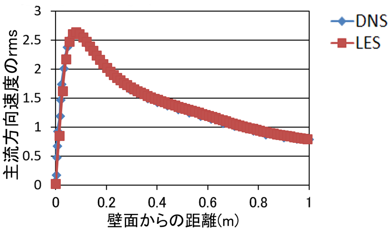 解析結果