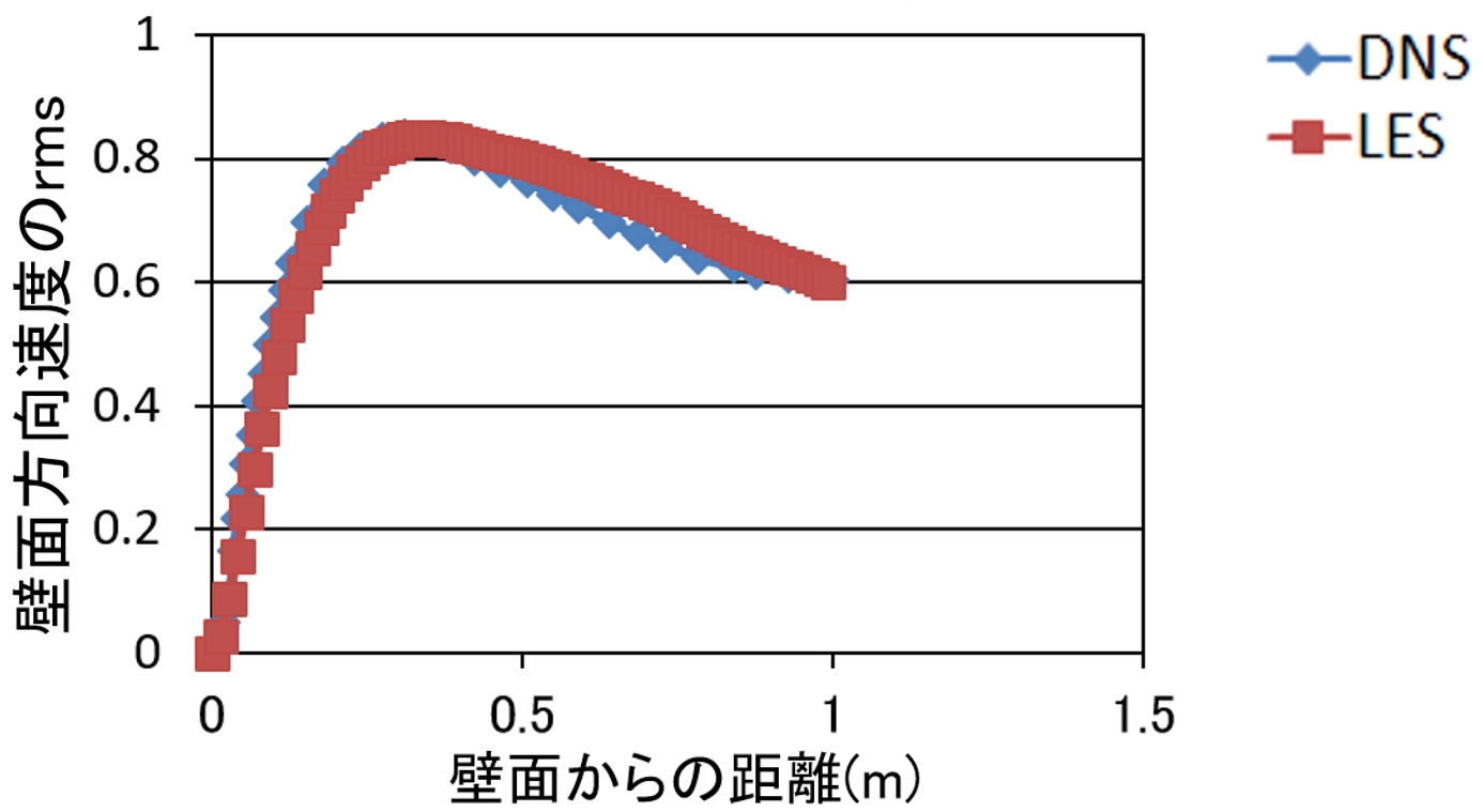 解析結果