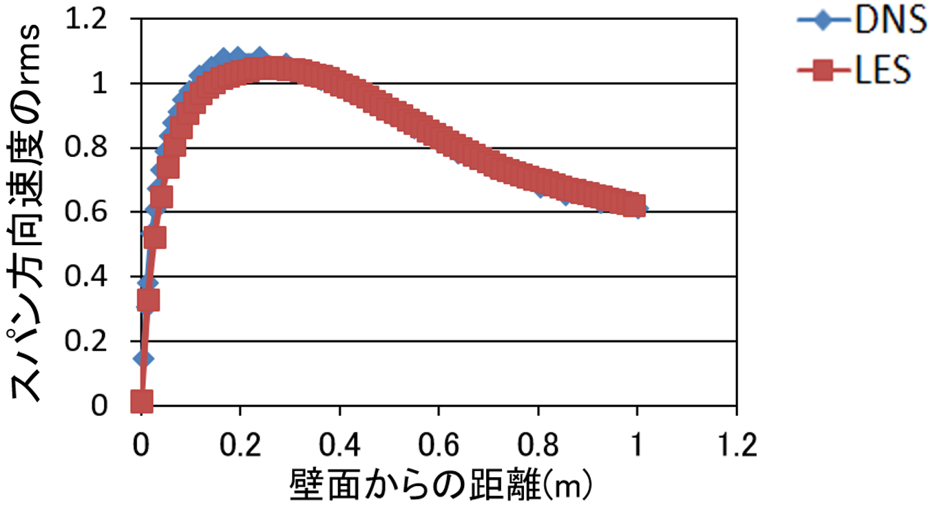 解析結果