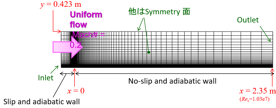 解析領域