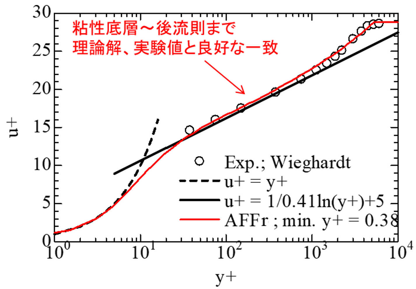 解析結果
