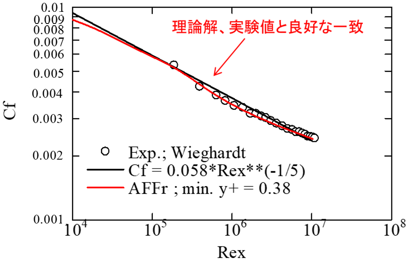 解析結果