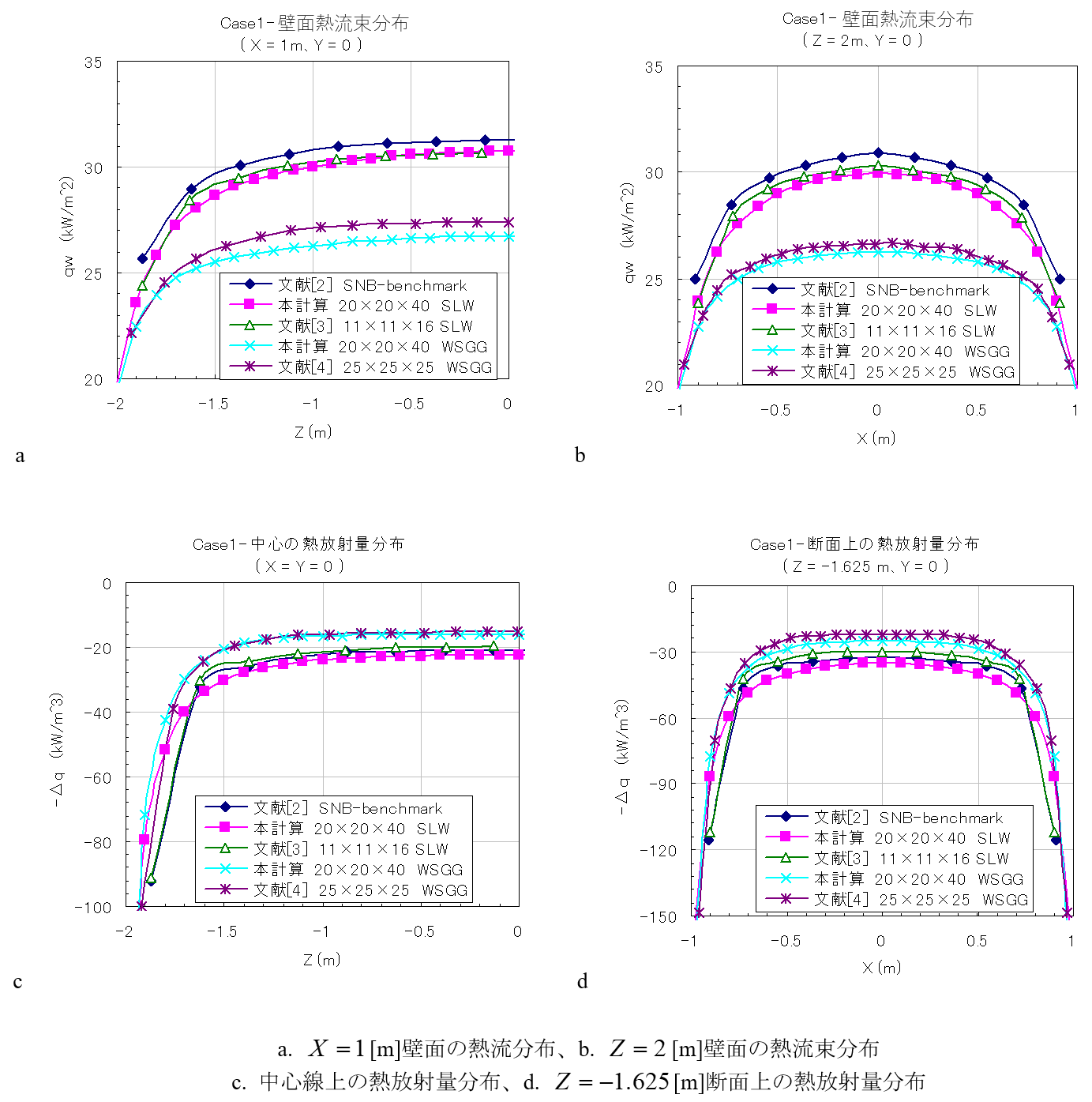 ケース1解析結果図