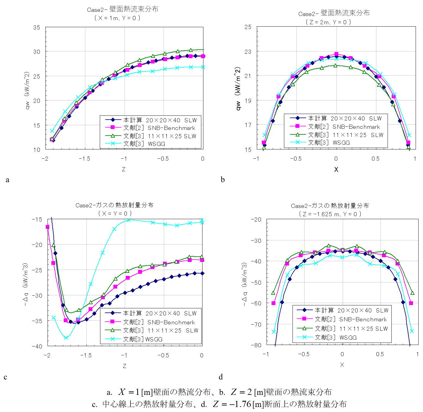ケース2解析結果図