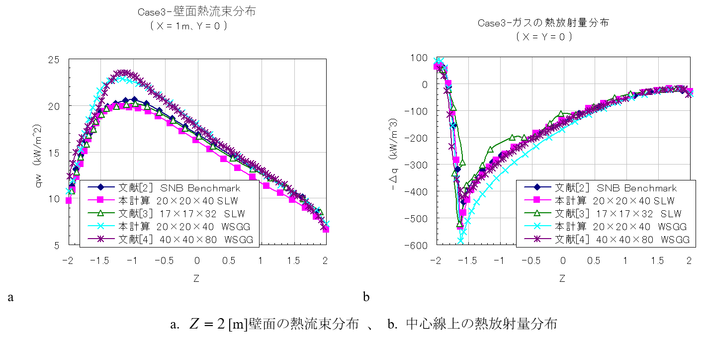 ケース3解析結果図
