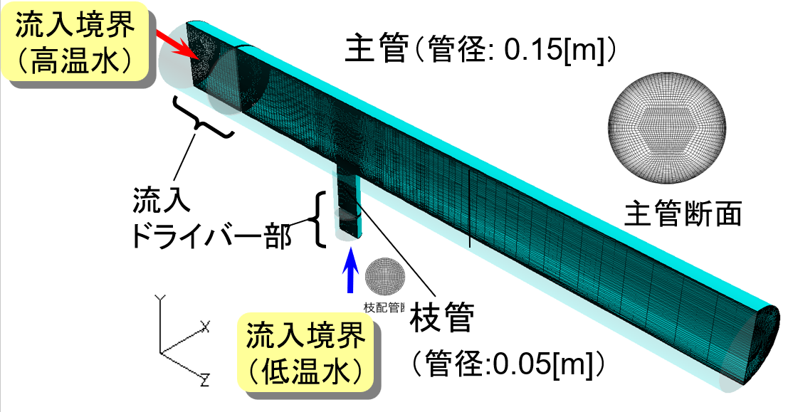 解析領域