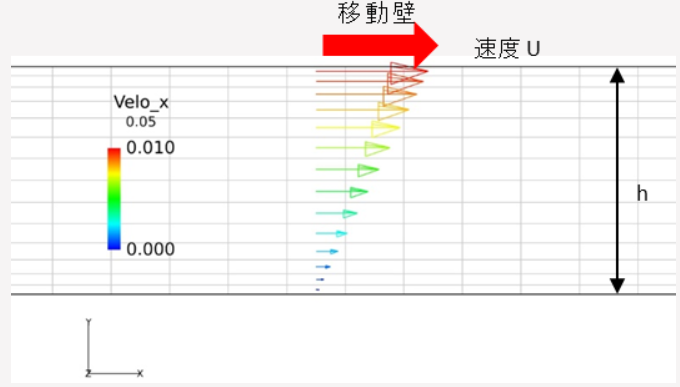 クエット流れの概要